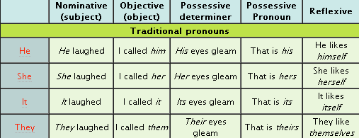 gender-neutral-pronouns
