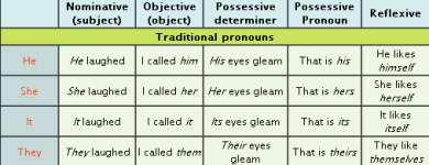 gender-neutral-pronouns
